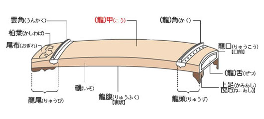 各部の名称