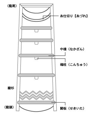 琴の内部